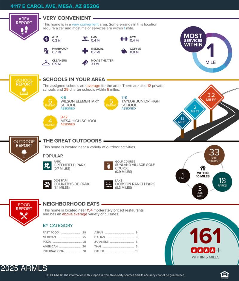 4117-E-Carol-Ave-Mesa-AZ-85206-pdf_flyer
