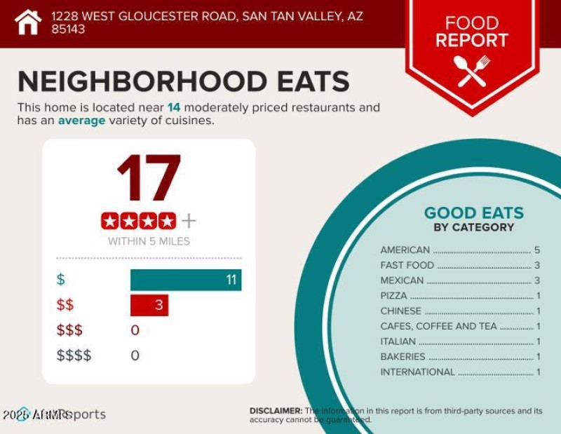 Neighborhood Eats
