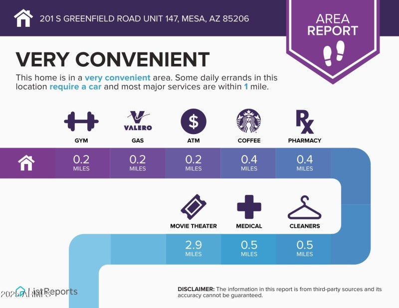 Things to do in the Area