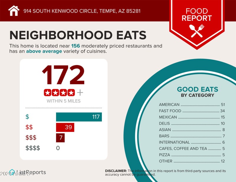 Infographics-for-914-South-Kenwood-Circl