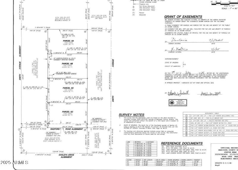 RAdford kataria Survey jpg zoom