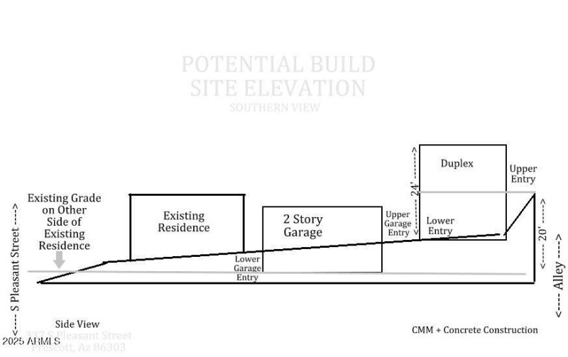 POTENTIAL BUILD_SITE ELEVATION