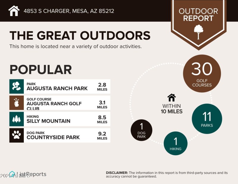 4853-S-Charger-Mesa-AZ-85212-infographic