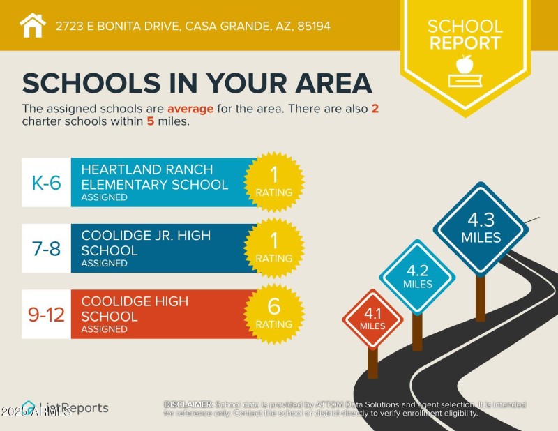Bonita Schools Infographic