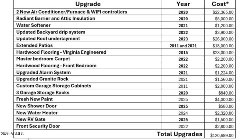 upgrade list