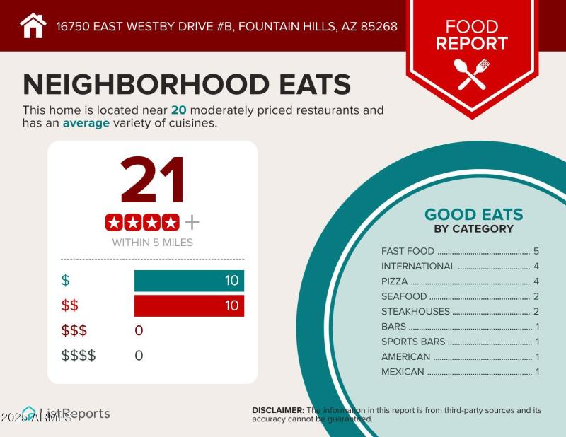 16750-East-Westby-Drive-B-Fountain-Hills
