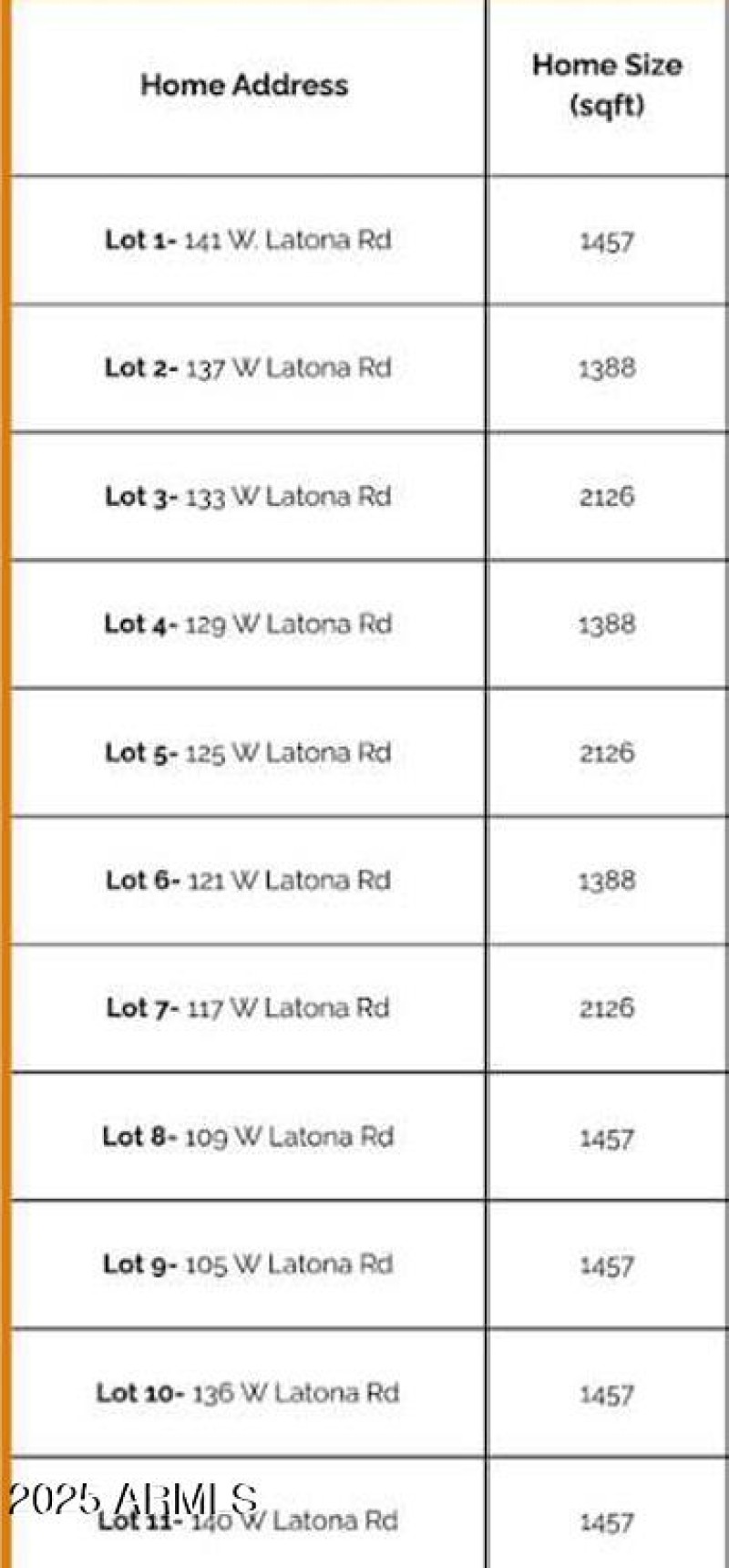 Home address and sizes