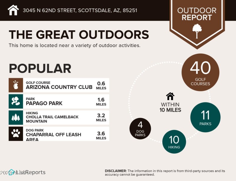 Outdoors Info