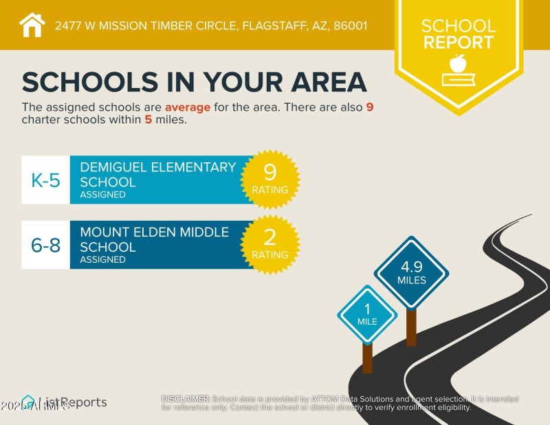 Schools In Your Area