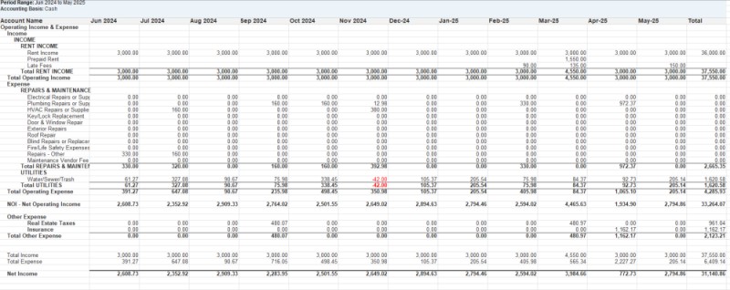 Income Statement T-12