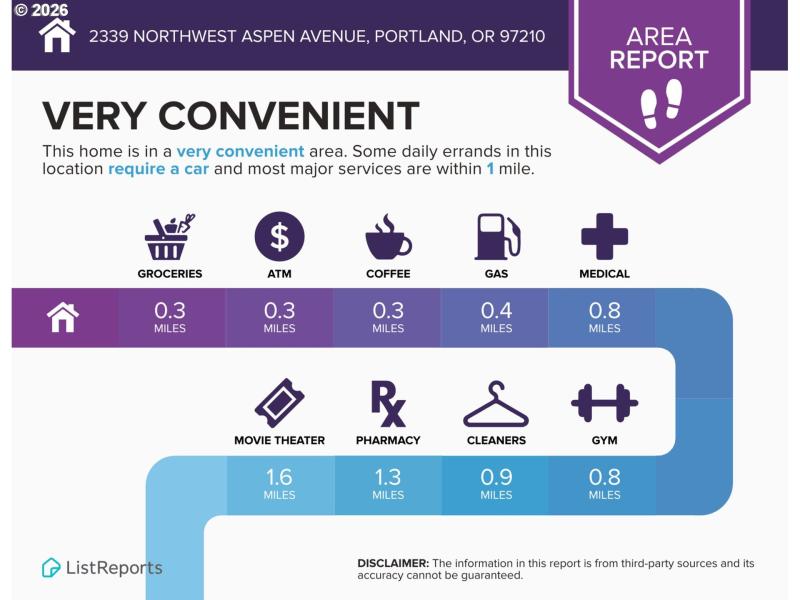 Community Amenities
