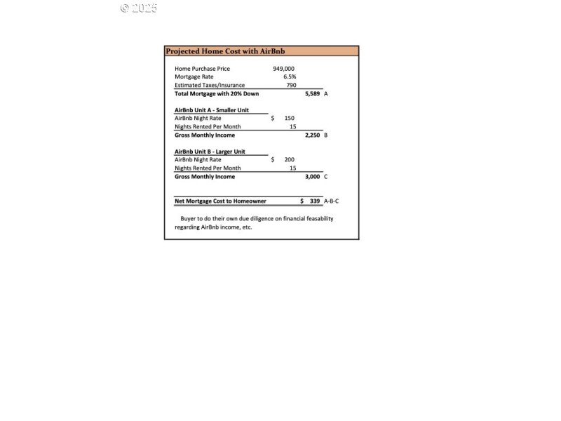 Separate Living Quarters