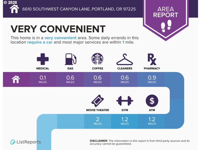 Community Amenities