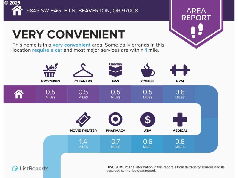 Community Amenities
