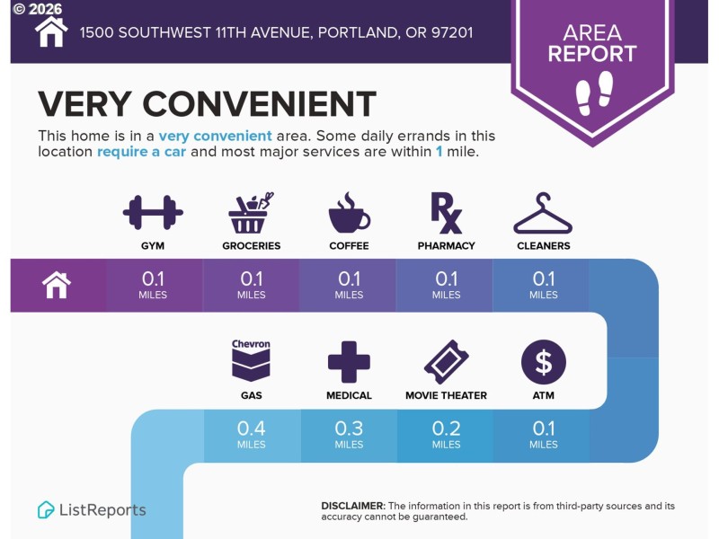 Community Amenities