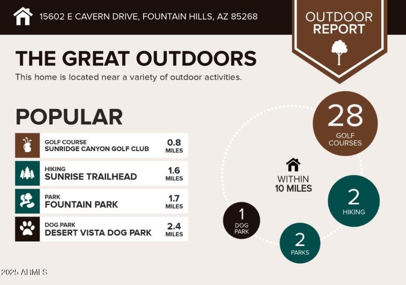 outdoor report