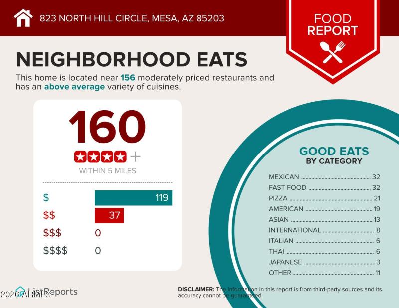 Neighborhood Eats