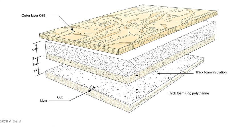 SIP_Construction_Diagram